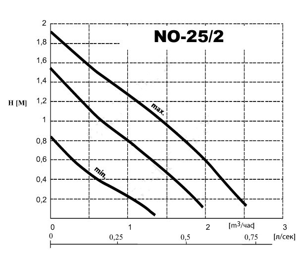 tcirkulyatcionnyj-nasos-wilo-no-25-2-130-1 (1)