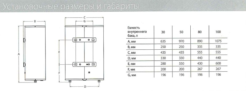 vodonagrevatel-ballu-level-pro-5