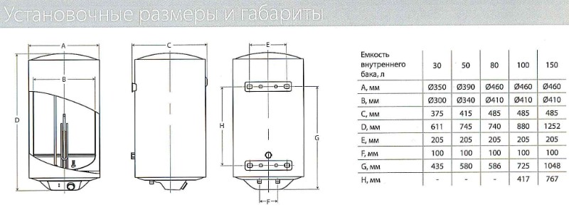 vodonagrevatel-ballu-shell-6