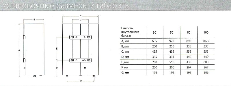 vodonagrevatel-ballu-smart-wifi-5