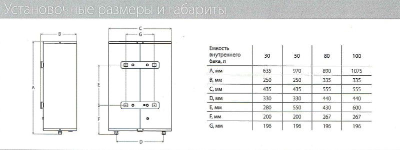 vodonagrevatel-ballu-rodon-2